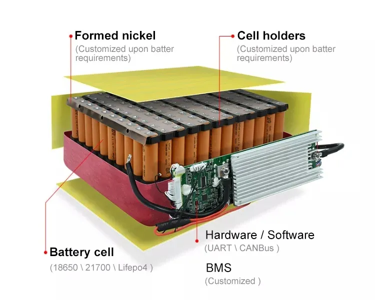 Power Battery Features