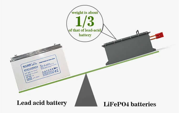 Energy Density Comparison