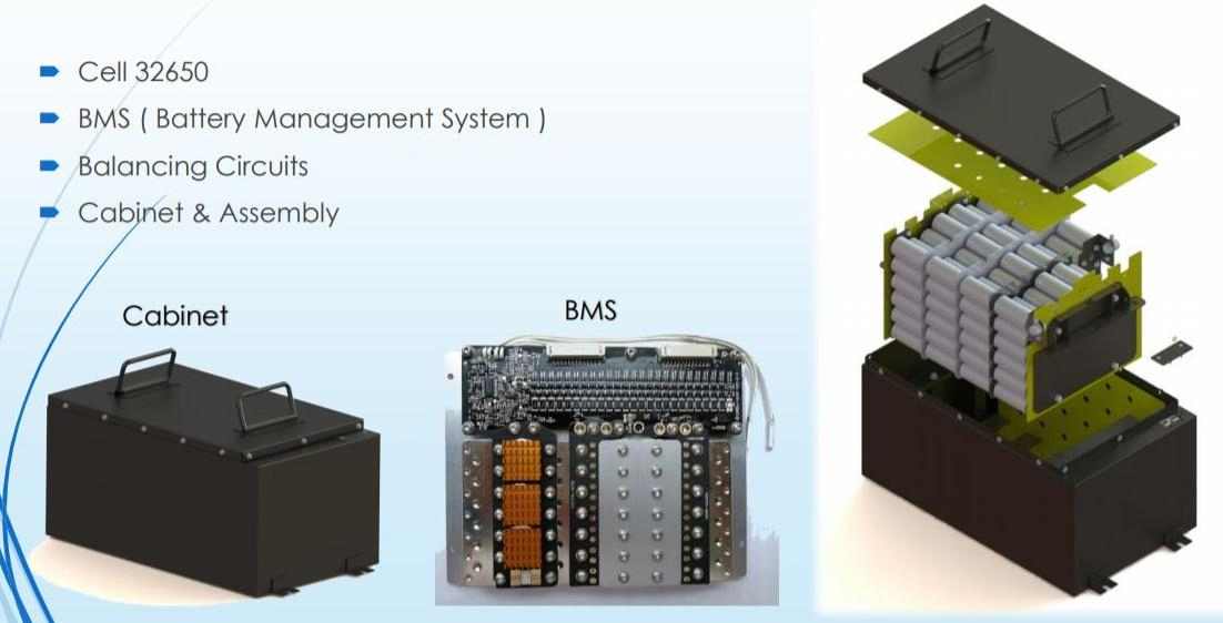 48V 60V 72V 20ah 30ah 50ah 100ah Lithium Ion Truck Battery for Electric Golf Cart, E-Bike, Tricycle, Motorcycle, Scooter