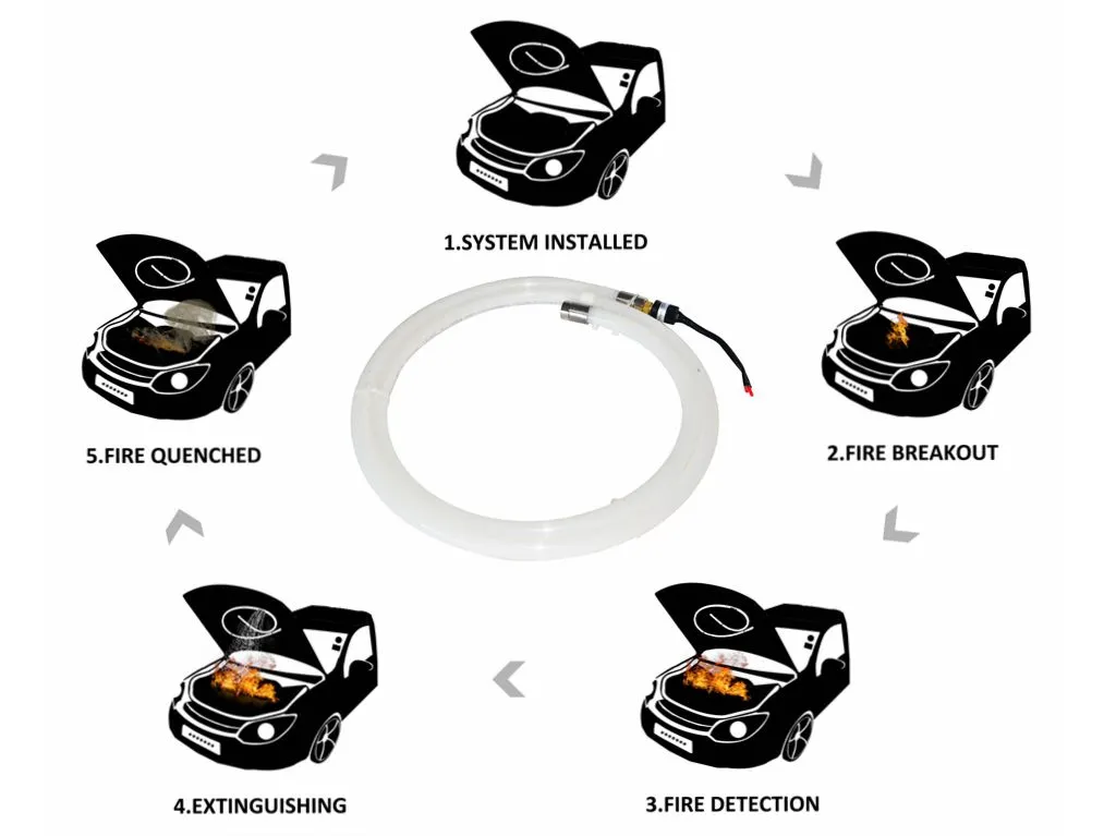 Fire Suppression Mechanism