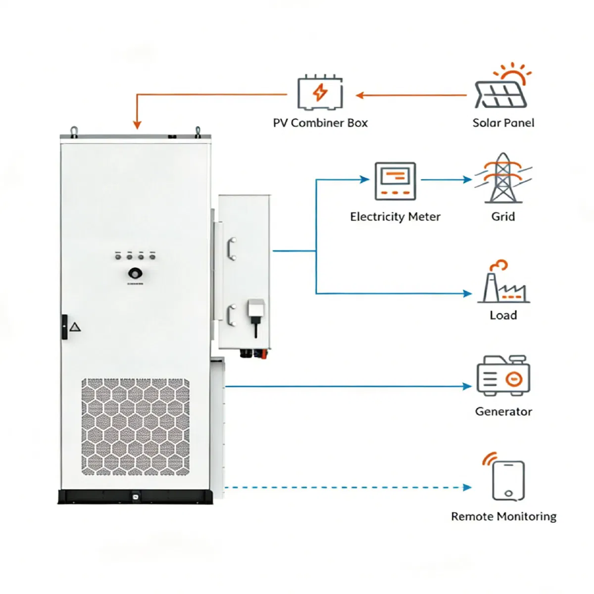 High Voltage 100kwh LiFePO4 Lithium Solar Battery Energy Storage Systems Outdoor Cabinet