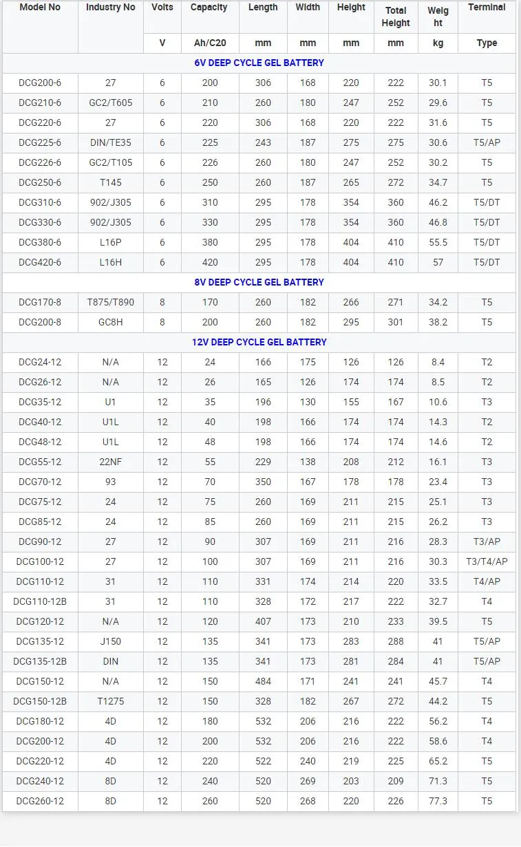 Battery Specifications