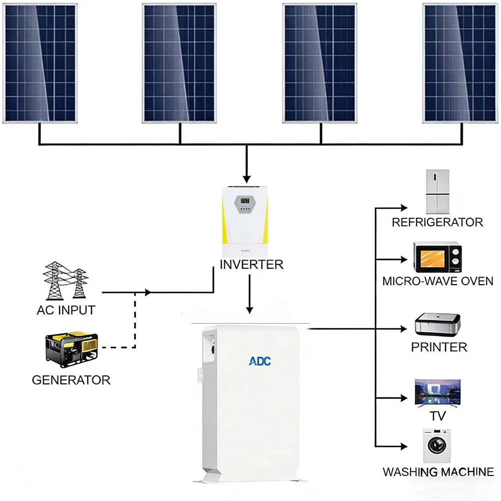 Wholesale Rechargeable Motorcycle Power PV Storage Lithium Battery Pack for Solar Energy System
