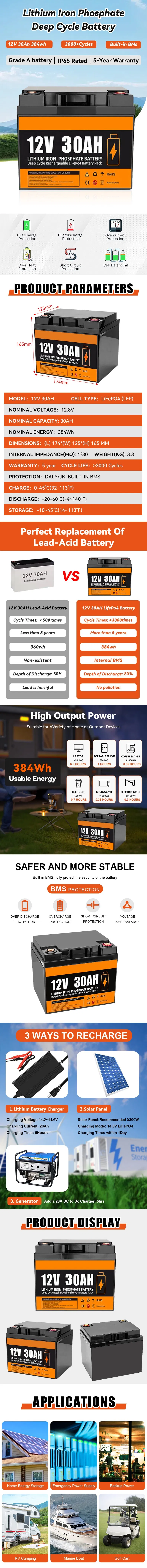Battery Technical Details