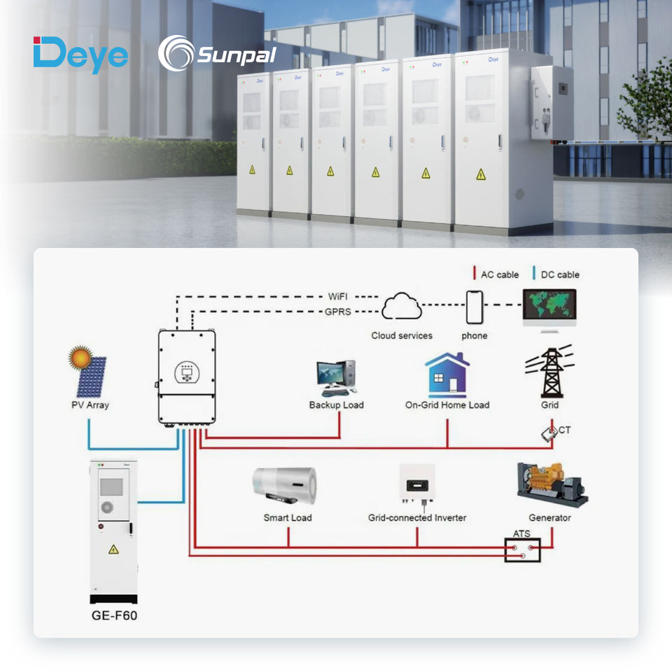 Deye High Voltage Solar Battery Lithium Cabinet 60kW 70 kWh 100kWh 120kWh Storage Battery Industry Solar System