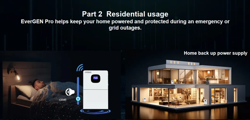 Smart Energy Storage