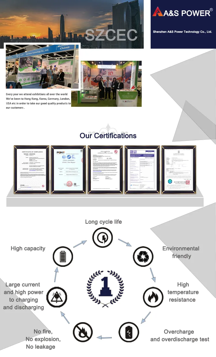 Certifications