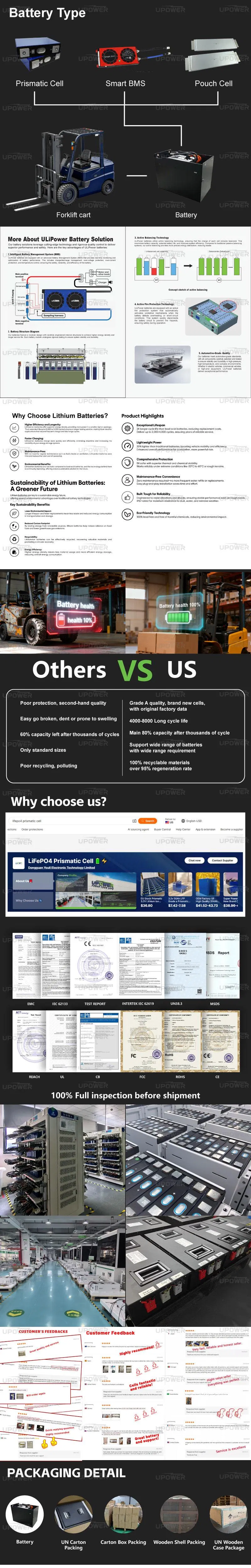 Manufacturing Process