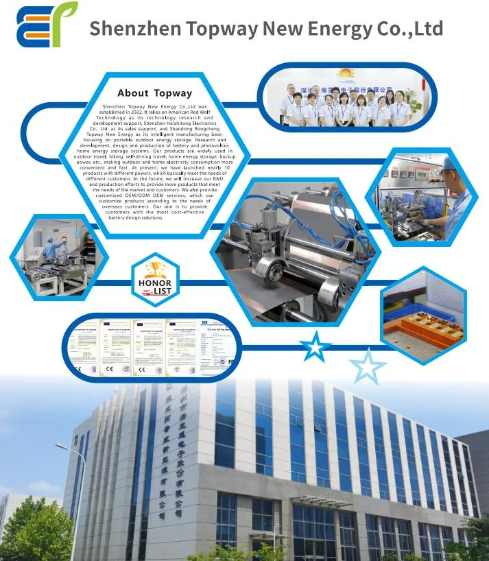 Factory Production 1