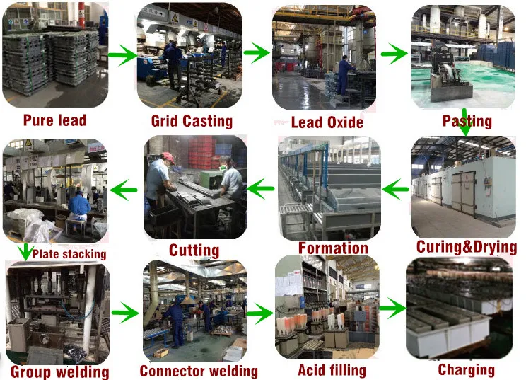 Production Process