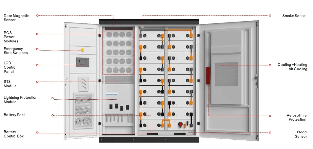 System Productization
