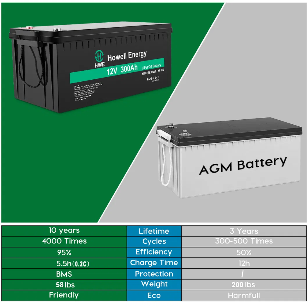 Battery Features