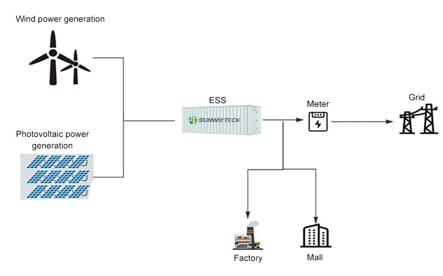 Application Scenario
