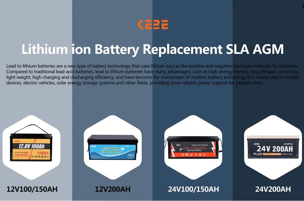 Lithium Battery Overview