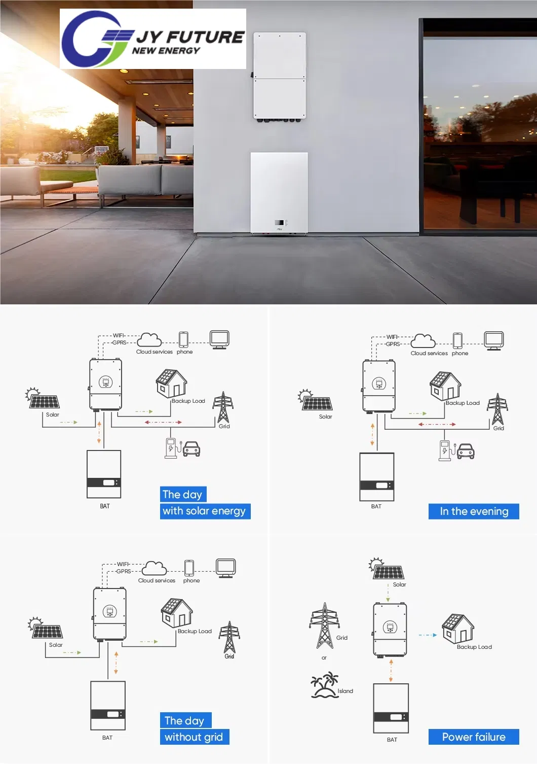 Energy Storage System Details