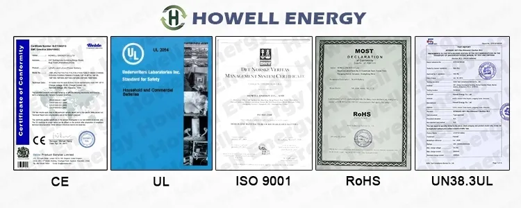 Certificates