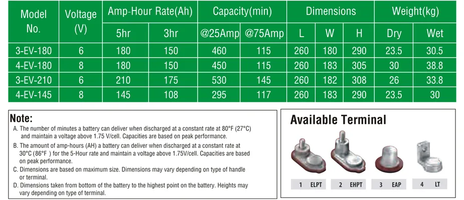 Series Specifications