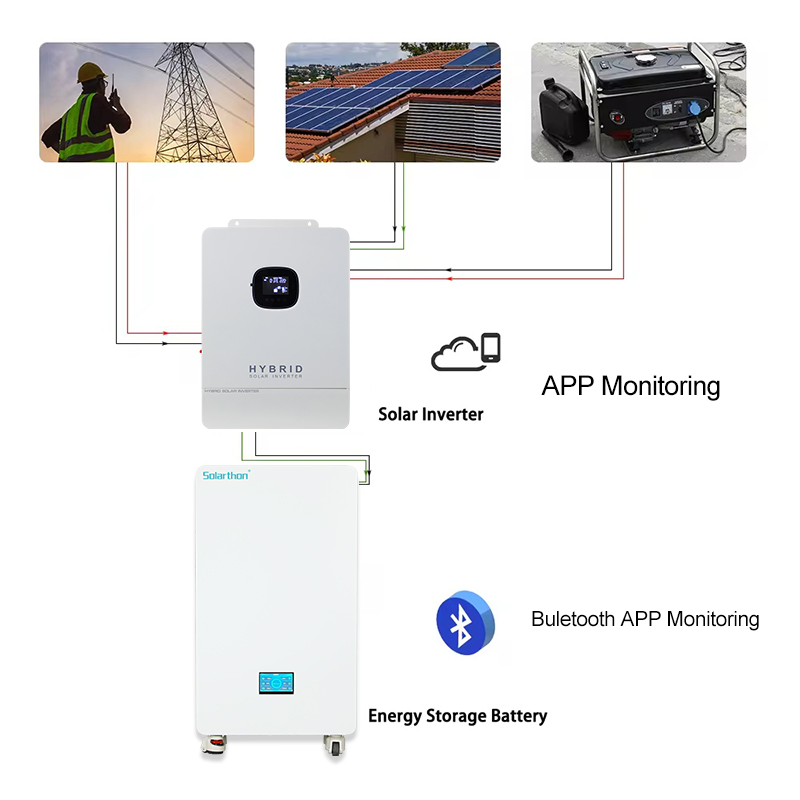 High-Capacity Residential Energy Storage System for Modern Homes