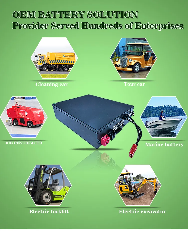 Application Scenarios