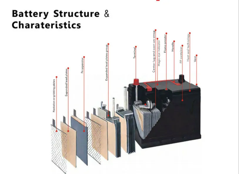 Battery Structure