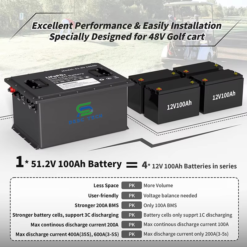 Hot Selling Wholesale 48 Volt Lithium Ion Batterie LiFePO4 Battery 48V 100ah Golf Cart Batteries