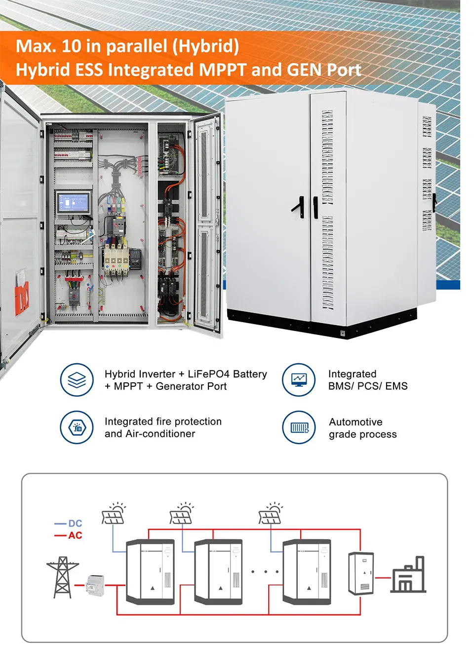 Feimengsi Industrial Energy Storage System - Commercial Solutions From China