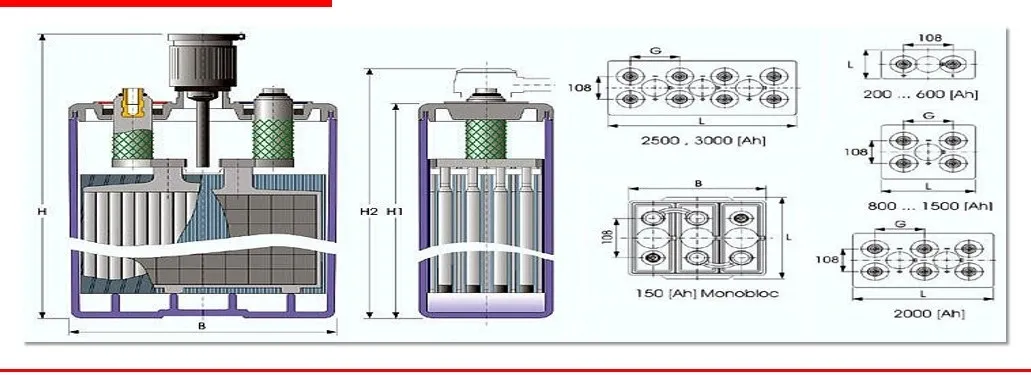 Battery Structure