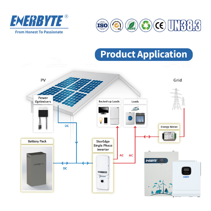 51.2V 100ah Lithium Solar Battery for The Solar Storage System