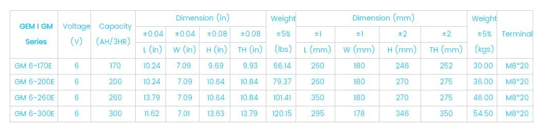 Battery Technical Details