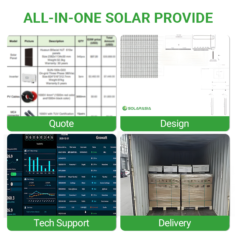 Wholesale Solar System Huawei Hybrid Solar Energy Storage System 100kw 250kw 1MW on Grid Solar Power System with Lithium Battery for Commercial Use