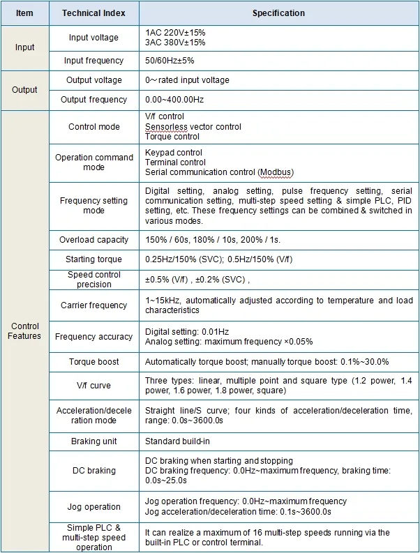 VFD Dimensiones y Plano