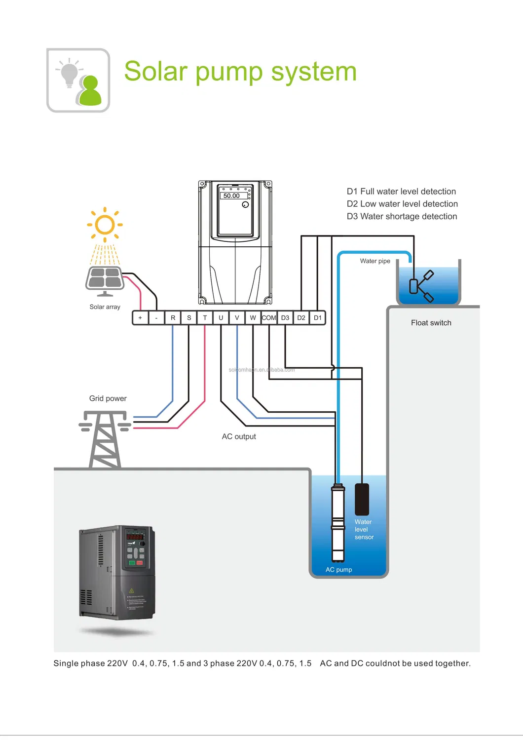 CA 220V Salida 5.5kw Inversor de Frecuencia Variable Monofásico de Alta Calidad