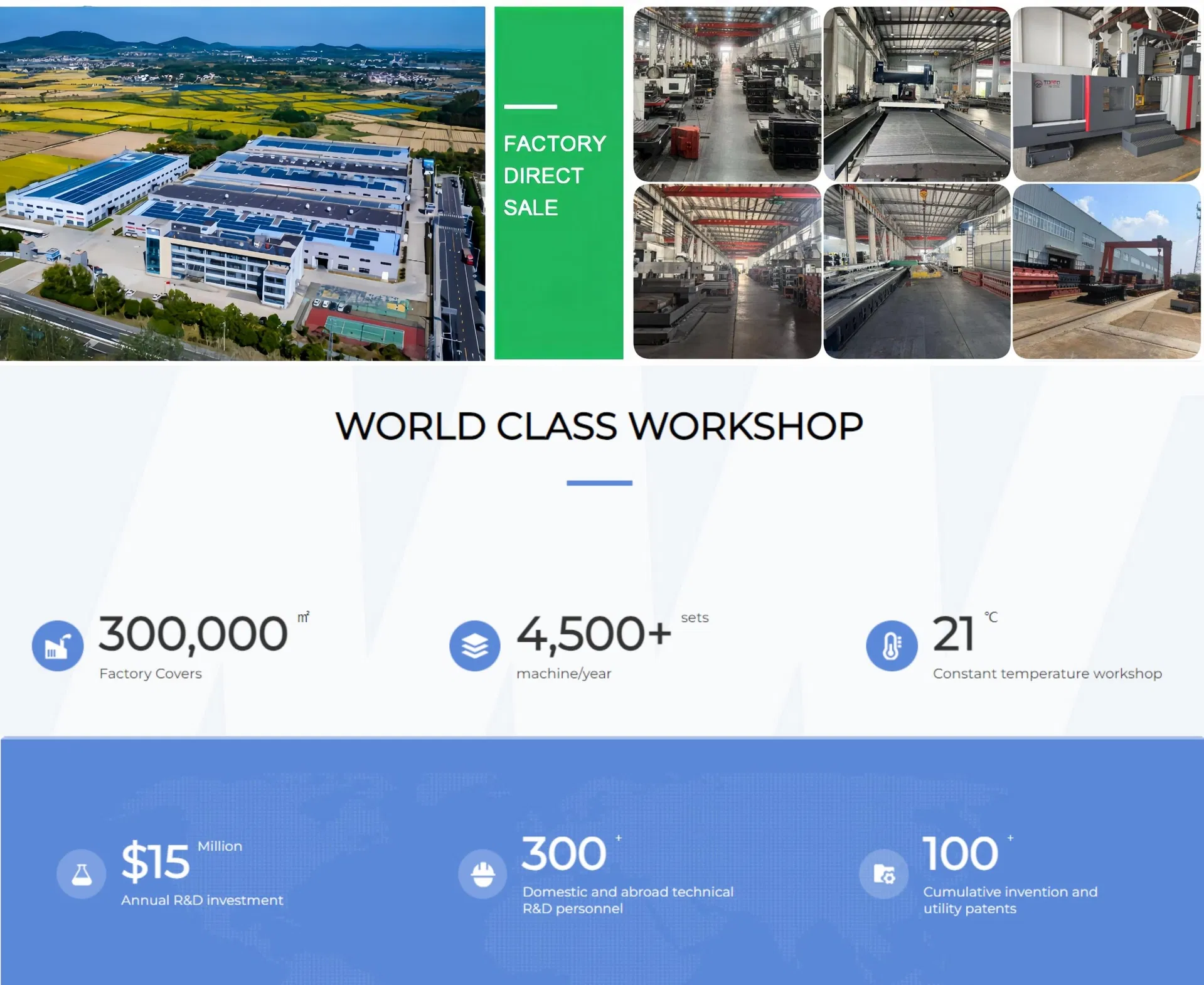 Perfil operativo de la fábrica