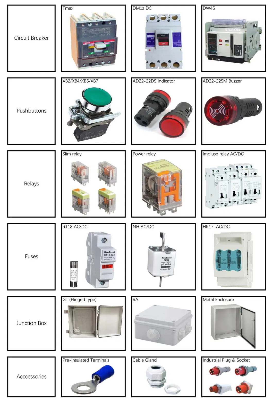 Dimensiones del disyuntor de motor