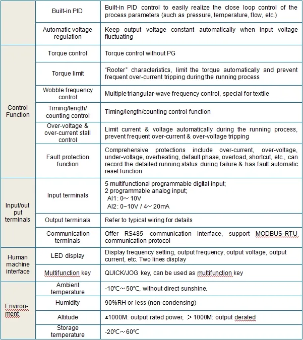 Esquema Técnico VFD