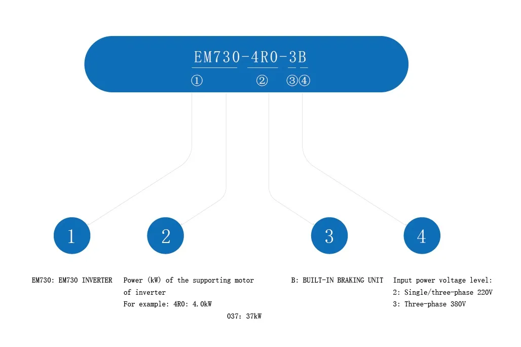 Controlador de Velocidad Variable de Fase Simple Em730 Inversor de Frecuencia VFD Accionamiento de Corriente Alterna Inversor