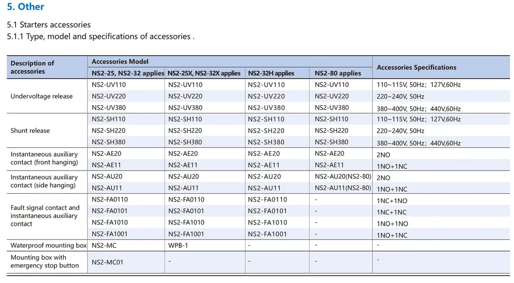 Interruptor de Circuito de Protección de Motor Original Ns2-25 Ns2-32 Ns2-25X Ns2-32X Ns2-80 Ns2-80b Guardamotor Arrancador Manual