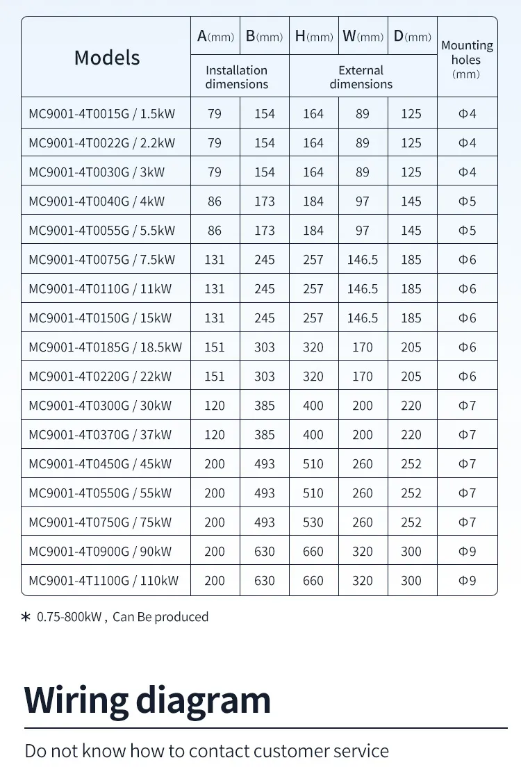 50/60Hz 3 Fase 380V 30K Inversor de Frecuencia Variable para Motor Eléctrico