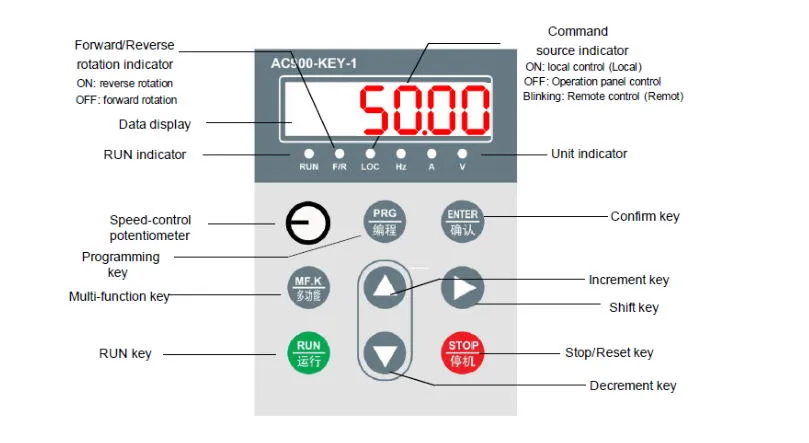 0.75kw~800kw 3 Inversor de Frecuencia de Fase VFD