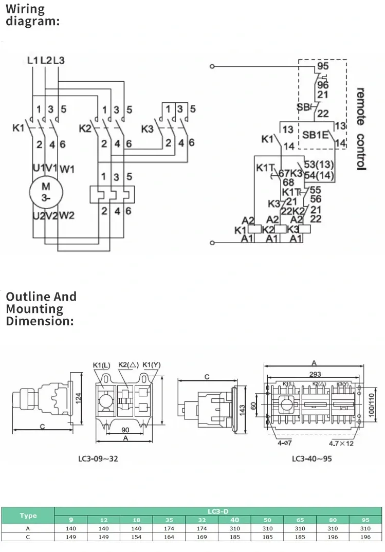 Productos de control de motor