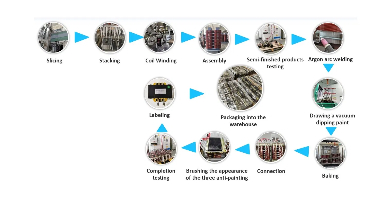 Proceso de fabricación de reactores