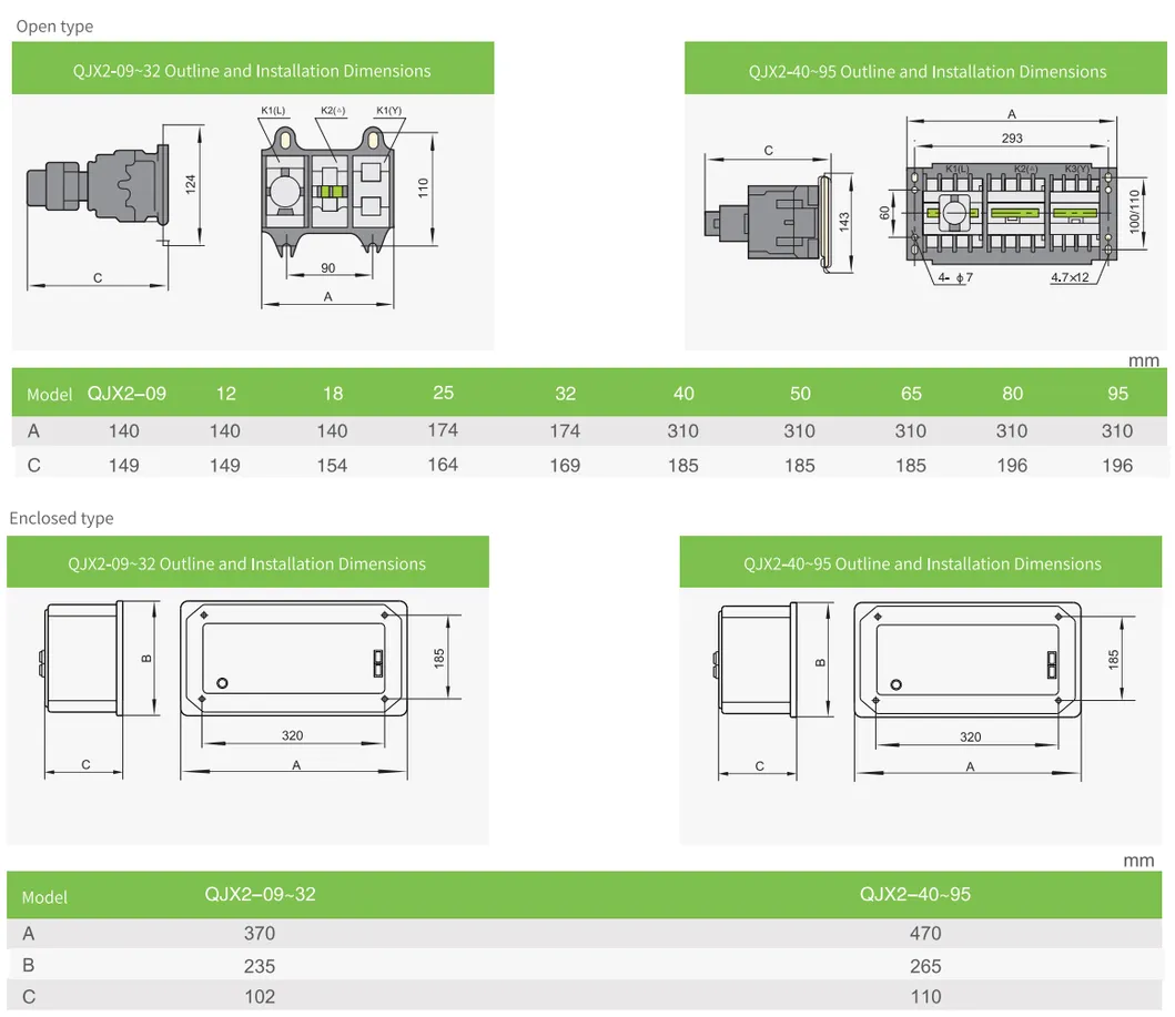 Dimensiones externas del Arrancador de Voltaje Reducido Star Delta QJX2