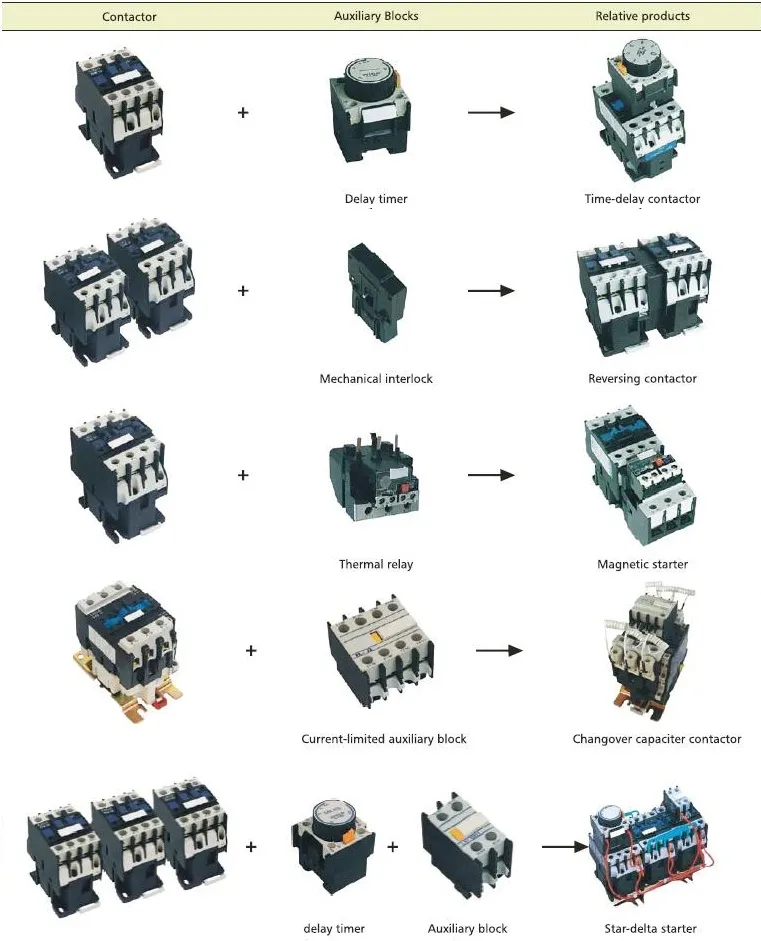 Variedad de arrancadores eléctricos
