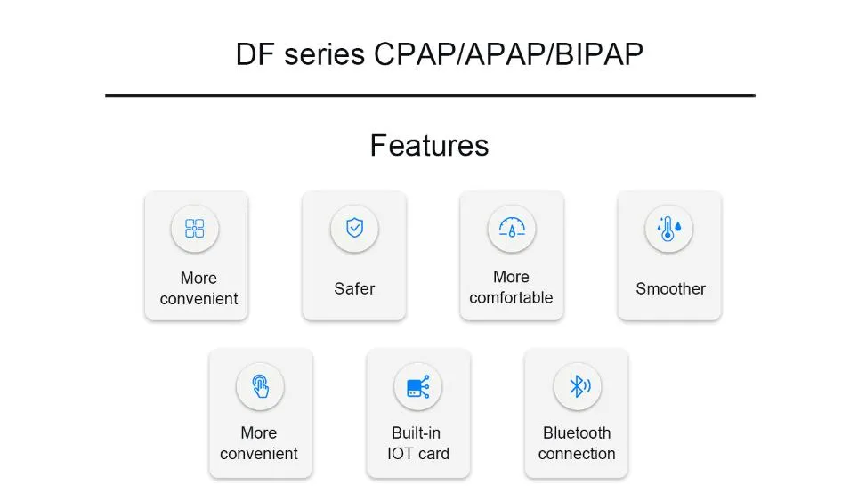 Auto Mode Bilevel Machine