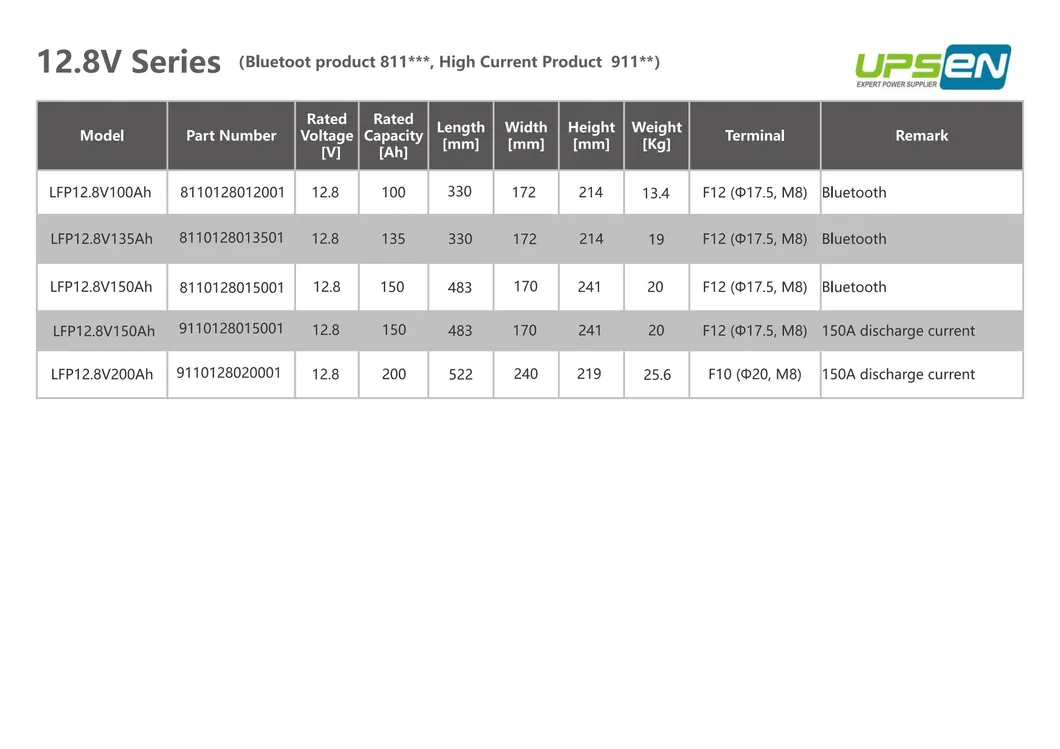 Solar Lithium Battery Pack 3