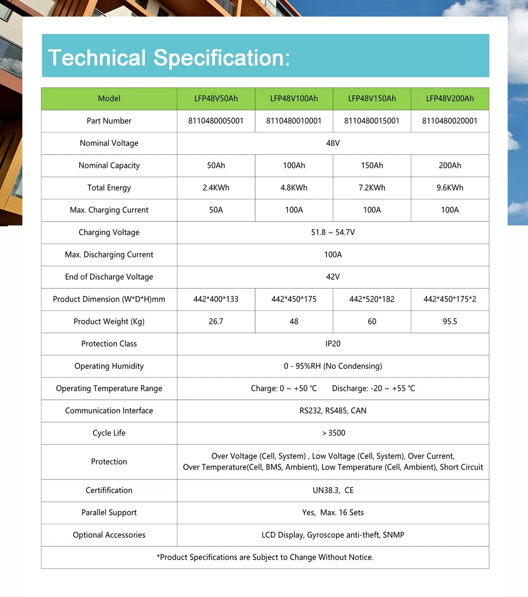 Solar System Battery Details