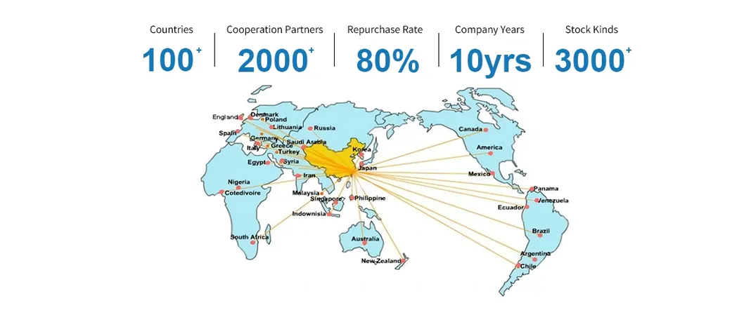 Cooperation Partners