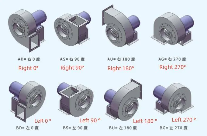 Fan Angle Direction Diagram
