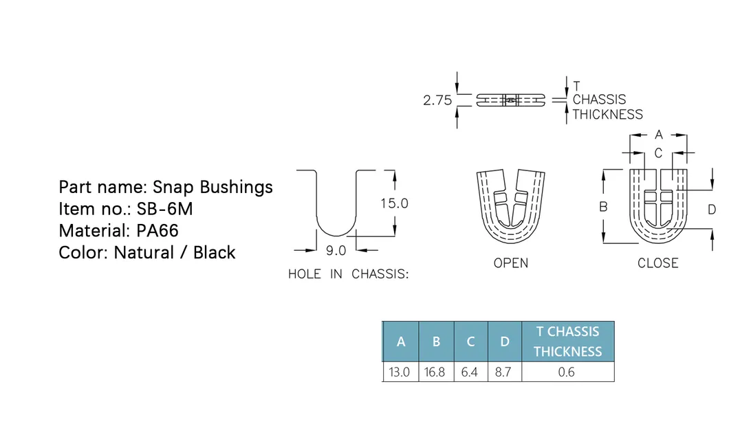 Cable Bushing Protection Ring