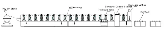 Máquina de formación de rollos para techos de chapa corrugada de metal de borde de azulejos vidriados
